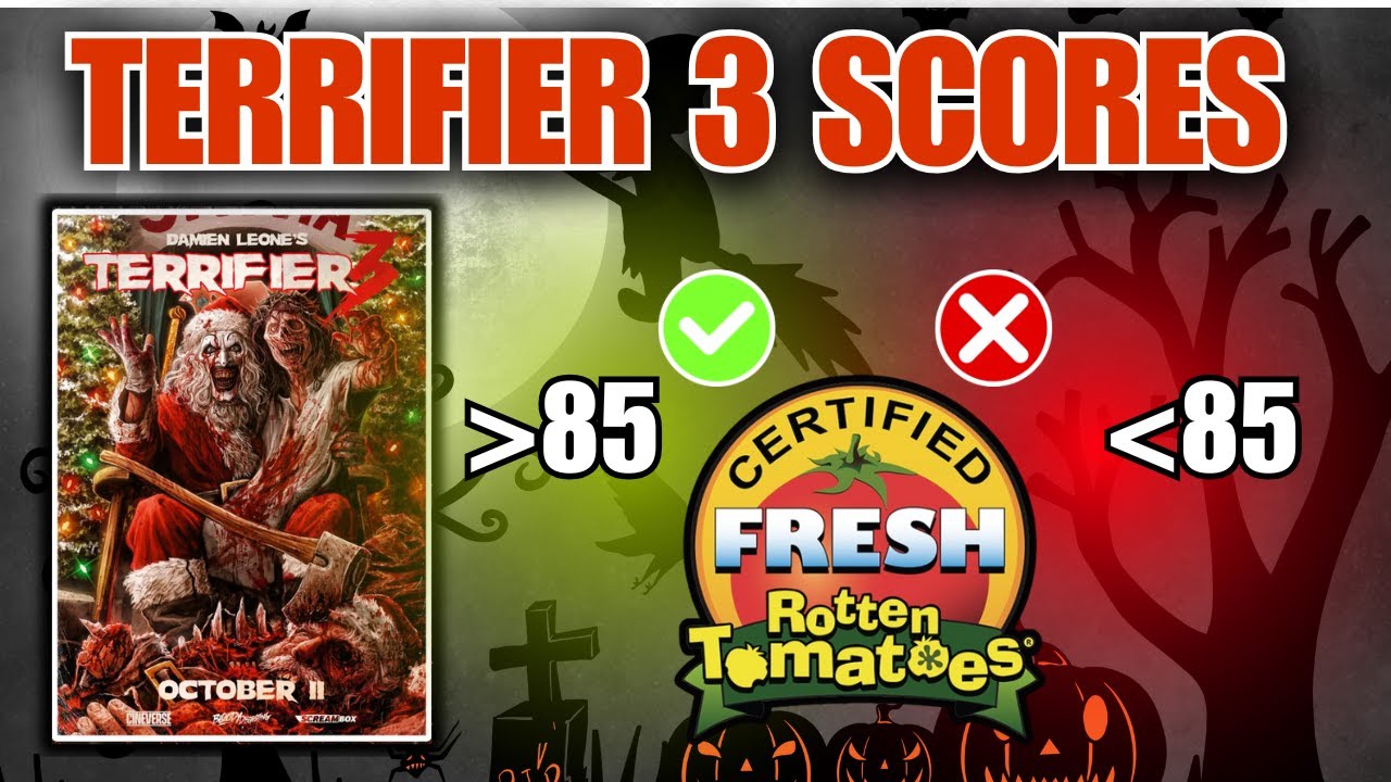 Terrifier 3 Rotten Tomatoes Score & Box Office Predictions (2024)
